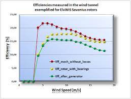 We did not find results for: Power Calculator For Wind Turbines Ideen Schmiede