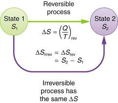 Entropy And The Second Law Of Thermodynamics Disorder And The Unavailability Of Energy Concepts Of Physics With Linear Momentum And Dc Circuits Openstax Cnx