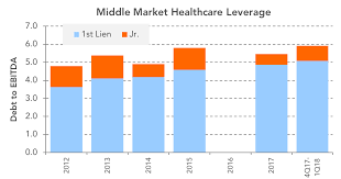 Chart Of The Week Debt Cure The Lead Left