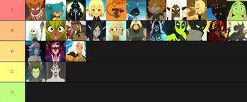 Recently we updated the tier list of this game. Someone Made A Character Tier List So I Thought I D Do My Own Feel Free To Discuss It In The Comments Wakfu