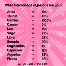 I Don T Get That Jealous 0 Zodiac Signs Astrology Zodiac Signs Cancer My Zodiac Sign