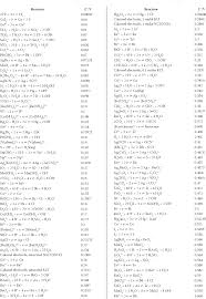 Pdf Electrochemical Series Semantic Scholar