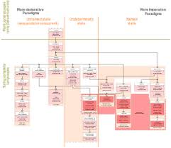 Hello friends, today we are sharing of computer fundamental and programming study material for competitive exams. Programming Paradigm Wikipedia
