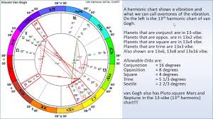 Natal Chart Interpretation With Vibrational Astrology An Introduction