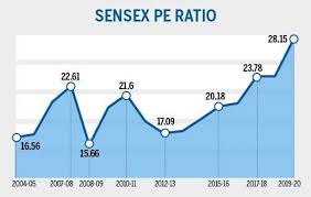 Nifty Next 50 Share Price Sbi Nifty Next 50 Share Stock