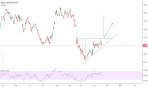 Bankbaroda Stock Price And Chart Bse Bankbaroda Tradingview