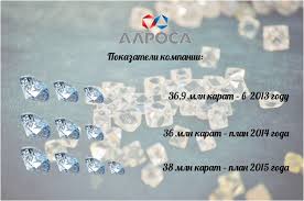 Primerno 99 Vseh Almazov Rossii Dobyvaetsya V Yakutii Primamedia