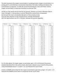 please see attachment im currently using minitab