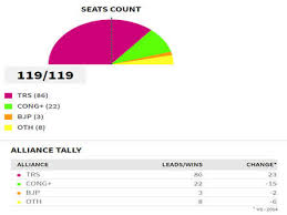 trs in telangana telangana election results live updates