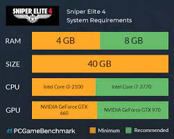 Can i run sniper elite 4? Sniper Elite 4 System Requirements Can I Run It Pcgamebenchmark