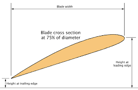 Propeller Basics