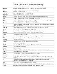 Totem Pole Animals And Their Meanings Totem Pole Totem Symbols And Meanings