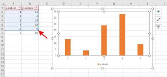 Dynamische Diagramme In Libreoffice Calc Hanis Sammelsurium