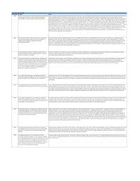 Https Www Cms Gov Regulations And Guidance Legislation Ehrincentiveprograms Downloads Faq Objectivesmeasures Pdf