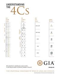 Gia Color Clarity Chart