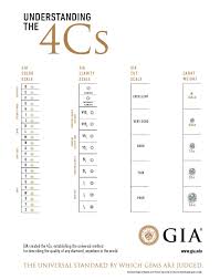 gia color clarity chart