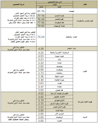 We did not find results for: Ù†ØªØ§Ø¦Ø¬ ØªØ®ØµÙŠØµ Ø·Ù„Ø§Ø¨ ÙˆØ·Ø§Ù„Ø¨Ø§Øª Ø§Ù„Ø³Ù†Ø© Ø§Ù„Ø£ÙˆÙ„Ù‰ Ø§Ù„Ù…Ø´ØªØ±ÙƒØ© Ø¨Ù†Ù‡Ø§ÙŠØ© Ø§Ù„ÙØµÙ„ Ø§Ù„Ø¯Ø±Ø§Ø³ÙŠ Ø§Ù„Ø£ÙˆÙ„ 1438 1439 Ù‡Ù€ Ø§Ù„Ø§Ø®Ø¨Ø§Ø±ÙŠØ©