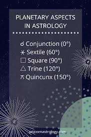 Aspects In Astrology Astrology Aspects Square Sextile Opposition Trine Quincunx Astrology F Birth Chart Astrology Astrology Meaning Neptune Astrology