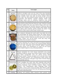 Alat musik jenis ritmis merupakan instrumen musik yang fungsinya digunakan sebagai pengiring kastanyet merupakan instrumen musik dari spanyol yang terbuat dari kayu keras maupun gading marakas terdiri dari 3 bagian, yaitu bel dengan bentuk telur, isi bel yang menjadi sumber suara, dan. Doc Alat Musik Ritmis Shinji Yamaki Academia Edu