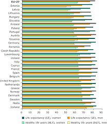 Check how to watch norway vs greece live stream. Life Expectancy And Healthy Life Years At Birth In Eu 27 Iceland And Norway In 2007 By Gender European Environment Agency
