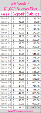 26 Week No Brainer 1 000 Savings Plan Start With 26 End