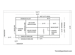 Size of a tennis court (tournament or stadium courts) Tennis Court Dimensions Diagrams Tennis Department