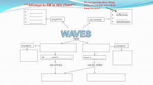 wave interactions extension ppt video online download