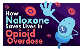 Image result for Opioid Overdose