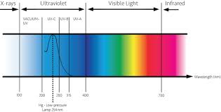 Uv Sterilizer Aquarium Aquarium Ultraviolet Light Aqua Ultraviolet