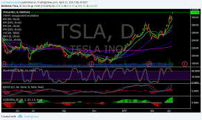 Tsla Premarket Trading Anvinphypa Gq