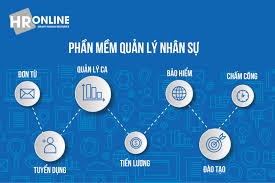 Phần Mềm Quản Lý Nhân Sự ERP Và Những Điều Bạn Chưa Biết