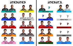 Calling all formula one f1, racing fans! Graphic Showing 2020 Vs 2021 Driver And Team Changes Formula1