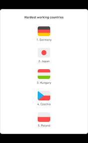 If it scares you, it might be a good thing to try. 2020 Duolingo Language Report