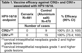 Cervarix Full Prescribing Information Dosage Side Effects Mims Indonesia