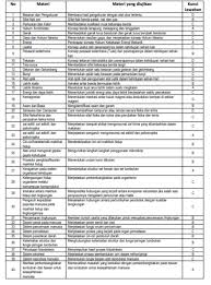Soal ujian paket c dan jawabannya. Latihan Soal Un Unbk Ipa Program Paket B Pendidikan Kewarganegaraan Pendidikan Kewarganegaraan