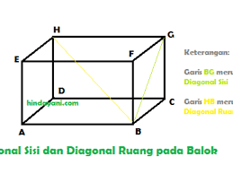 Rumus Volume Dan Luas Permukaan Balok Contoh