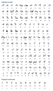 Eskayan Is A Language Isolate Spoken On The Philippine Island Of Bohol The Exact Number Of Speakers Is Uncertain And While Baybayin Alibata Ancient Alphabets