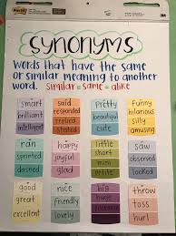 synonyms anchor chart synonyms anchorchart teacherlife