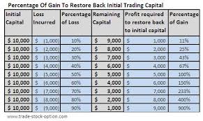 money management tips survival and grow equity