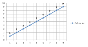 Types Of Functions Classification One One Onto Videos And Examples