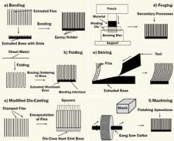 what is a heat sink types and their