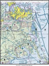 Private Pilot Lesson 8 Aeronautical Charts And Other