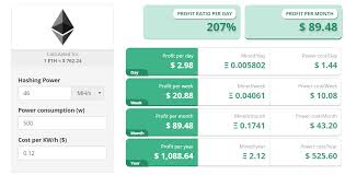 Many people may wonder whether mining is still profitable in 2019, they should start mining when the bitcoin price is up or when it goes down like now. How To Mine Bitcoin Profitably Is Eth Mining Still Profitable Alfredo Lopez