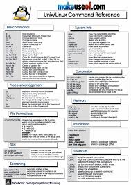 Unix Linux Command Reference Linux In 2019 Linux