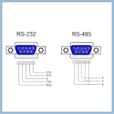 Modbus RS-232 and RS-485 for Serial Interface Monitoring