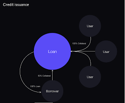 D100 price is down the first synthetic decentralized finance sector index fund to invest in entire defi sector with one. Defi Deep Dive What Is Akropolis
