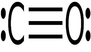 See full list on en.sodiummedia.com What Is Carbon Monoxide Effects Overview Study Com