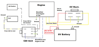 Chinese 125cc atv wiring diagram 125 chinese quad wiring diagram chinese 125 atv wiring diagram chinese 125cc atv wiring diagram every electrical structure is made up of various distinct components. Bare Bones Wiring Diagram Do The Ton