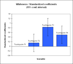 One Way Anova Multiple Comparisons In Excel Tutorial