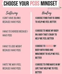 Pin By Ava Cat On Pcos Pcos Awareness Pcos Cure Pcos Diet Plan